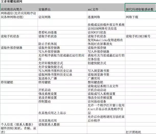 安卓亂象調(diào)查：男子發(fā)現(xiàn)自己使用情趣用品時(shí)被錄音