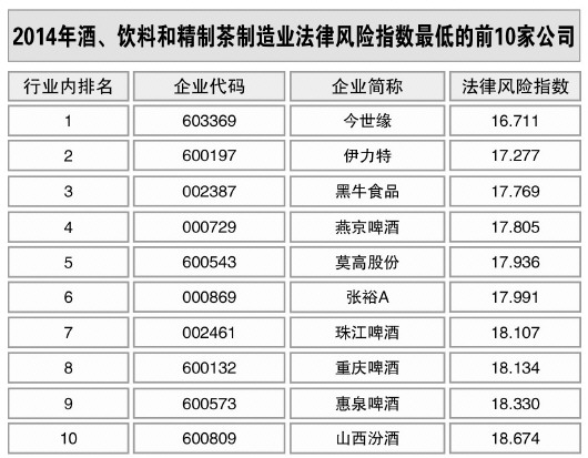 酒、飲料和精制茶制造業(yè)風(fēng)險略升