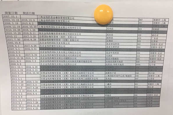 金錢豹全國各店開閉店時間表。澎湃新聞記者 李皙寅 攝