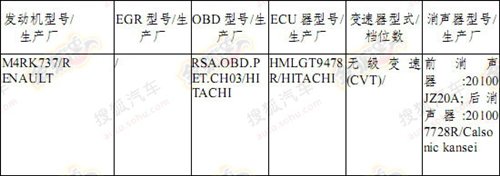 雷諾科雷傲信息