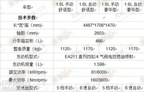 全新捷達(dá)配置