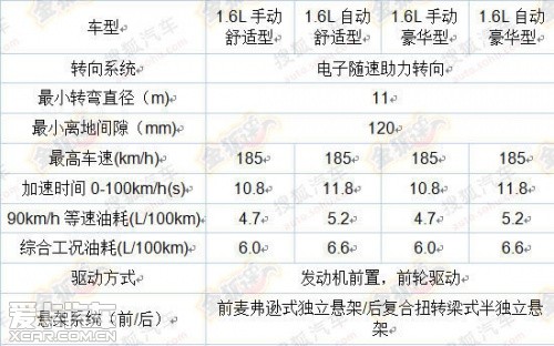 全新捷達(dá)配置