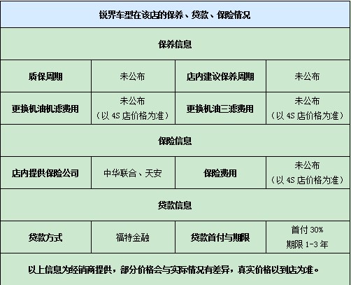 銳界車型在該店的保養(yǎng)、貸款、保險情況