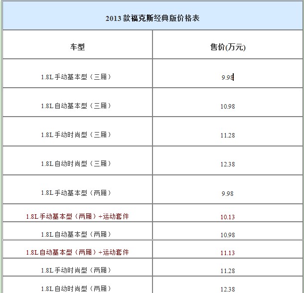 2013款福克斯經典版價格表