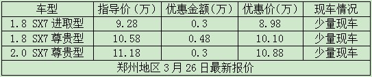 鄭州地區3月26日最新報價