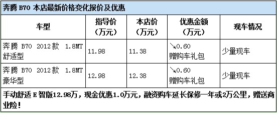 奔騰B70 本店最新價(jià)格變化報(bào)價(jià)及優(yōu)惠