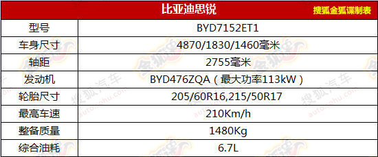 比亞迪思銳現身新車目錄 今年3月有望上市