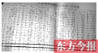 　葉縣河道管理所在職職工情況表中，1992年3月出生的趙滋航赫然在列