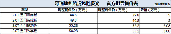 國產攬勝極光