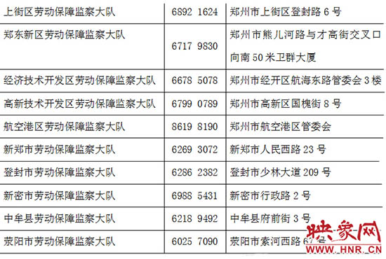 勞動監(jiān)察部門24小時舉報電話。