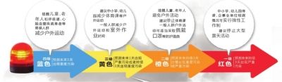 頭一天還是陽光明媚，再睜眼已霾伏四起。受不利的氣象條件影響，昨天中午起，北京大部分地區均陷入重度污染中。