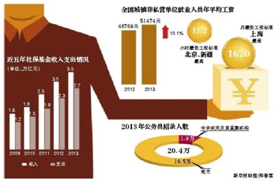 去年全國公務員錄用人數20.4萬