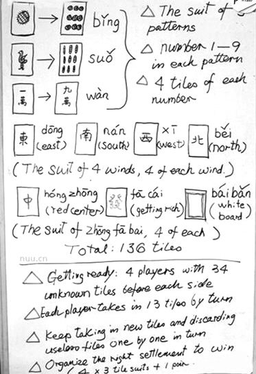 網上流傳的外國人麻將簡易教程。