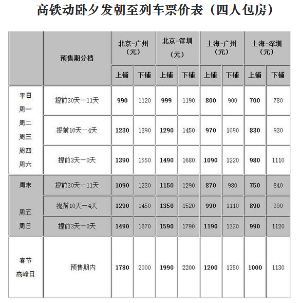 列車票價表