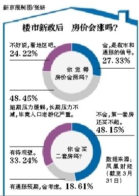 房?jī)r(jià)會(huì)漲嗎？