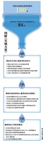 中辦國辦:錯案倒查問責(zé)制3年內(nèi)出臺細(xì)則