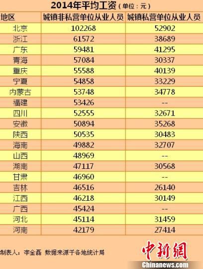 多地社保繳費基數隨平均工資上調網友嘆收入“被下降”