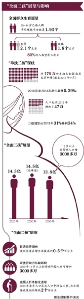 “全面二孩”相關法律最快下月底修訂