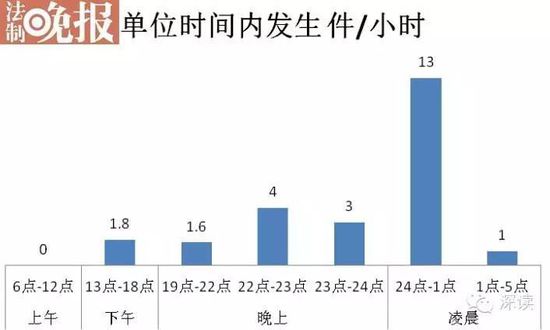 59例如家酒店集團招嫖案：23點后高發