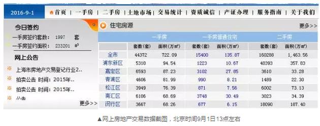 令人不解的是，到了下午15時許，成交套數和成交面積變成了零。