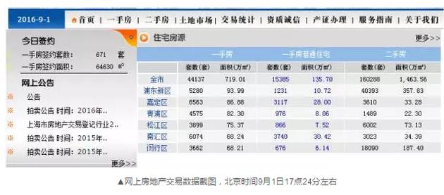 為什么會出現這樣的數據變化？目前記者尚未獲得相關的解答。