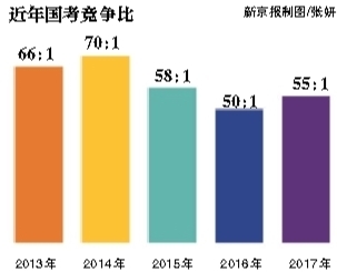 昨日，崇文門中學考點，將近開考的九點鐘，一位考生走進考場。新京報記者 彭子洋 攝