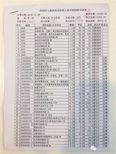 劉俠風(fēng)公布的羅一笑住院費(fèi)用清單。網(wǎng)絡(luò)截圖