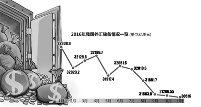 9400億美元外匯儲備去哪了