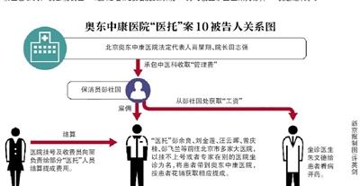 保潔員承包醫院診室 雇來“醫托”忽悠患者詐騙