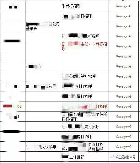 　▲“香港興業·璟頤灣關系戶記錄總表”底頁（局部），找“關系”打招呼的預約購房者共229人。      文件截圖