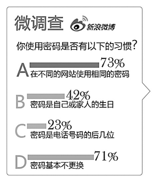 專家網友微互動