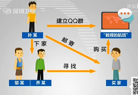 網(wǎng)絡販毒案告破 多省師生涉毒