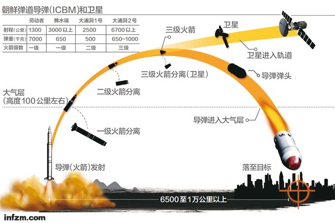 數據來源：韓聯社。 （何籽/圖）